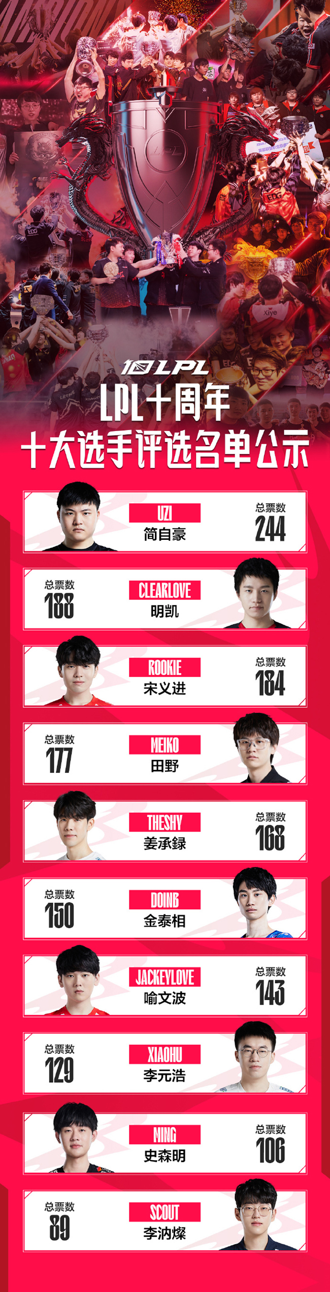 Ming焦点对战，Rookie与80激战G2分钟，爆冷胜负难料！